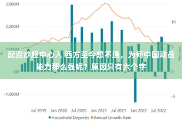 配资炒股中心入 西方至今想不通，为何中国动员能力那么强呢？原因只有六个字