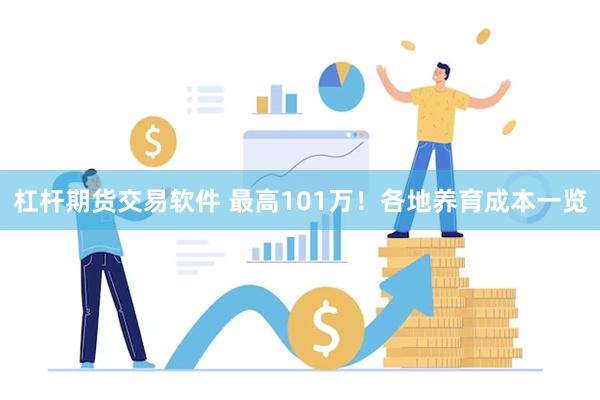 杠杆期货交易软件 最高101万！各地养育成本一览
