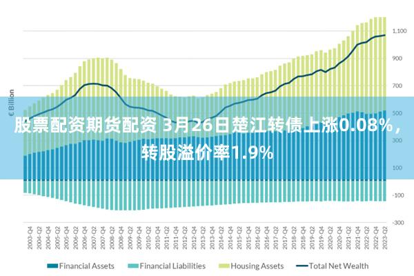 股票配资期货配资 3月26日楚江转债上涨0.08%，转股溢价率1.9%