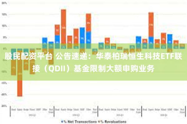 股民配资平台 公告速递：华泰柏瑞恒生科技ETF联接（QDII）基金限制大额申购业务
