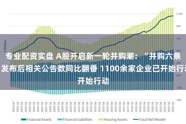 专业配资实盘 A股开启新一轮并购潮：“并购六条”发布后相关公告数同比翻番 1100余家企业已开始行动