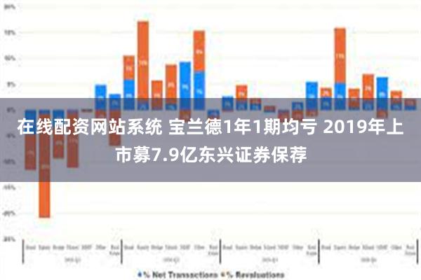 在线配资网站系统 宝兰德1年1期均亏 2019年上市募7.9亿东兴证券保荐