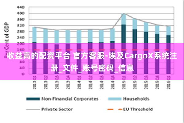 收益高的配资平台 官方客服-埃及CargoX系统注册_文件_账号密码_信息
