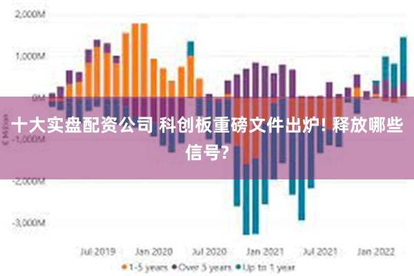 十大实盘配资公司 科创板重磅文件出炉! 释放哪些信号?