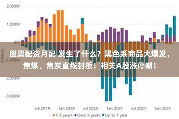 股票配资月配 发生了什么？黑色系商品大爆发，焦煤、焦炭直线封板！相关A股涨停潮！
