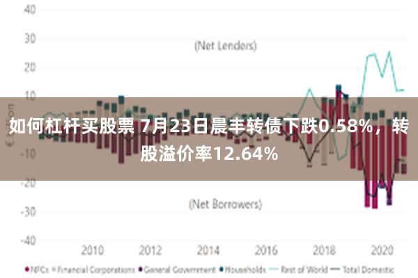 如何杠杆买股票 7月23日晨丰转债下跌0.58%，转股溢价率12.64%