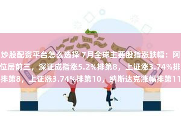 炒股配资平台怎么选择 7月全球主要股指涨跌幅：阿根廷、泰国、越南涨幅位居前三，深证成指涨5.2%排第8，上证涨3.74%排第10，纳斯达克涨幅排第11